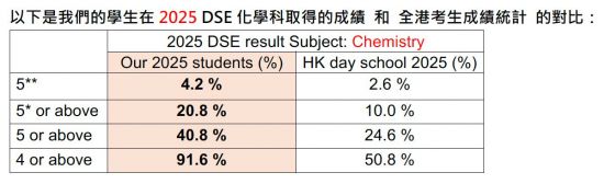 2025_dse_result.jpeg
