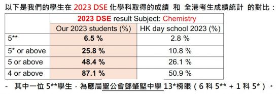 2023_dse_result.jpeg