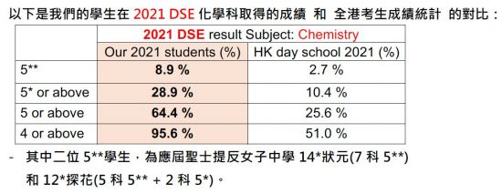 2021_DSE_result.jpeg